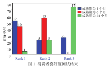 干货合集！FIZZ软件应用案例分析2