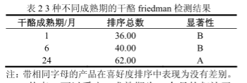 干货合集！FIZZ软件应用案例分析3