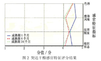 干货合集！FIZZ软件应用案例分析4