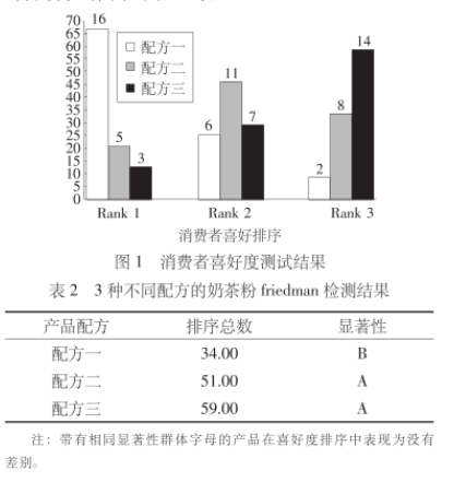 干货合集！FIZZ软件应用案例分析6