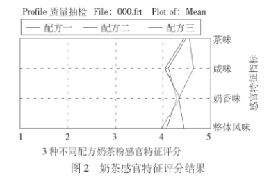 干货合集！FIZZ软件应用案例分析7