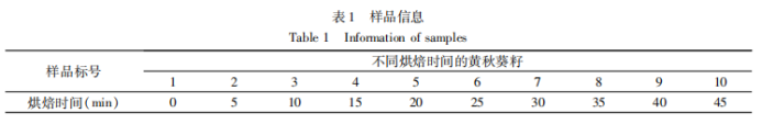 【智能感官】基于电子舌与电子鼻评价烘培时间对黄秋葵籽风味品质的影响1