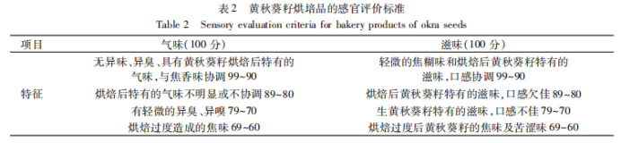 【智能感官】基于电子舌与电子鼻评价烘培时间对黄秋葵籽风味品质的影响2