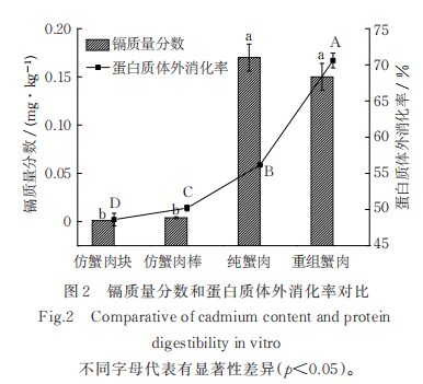 分析技术结合传统感官评价对细点圆趾蟹蟹肉制品品质特性研究4