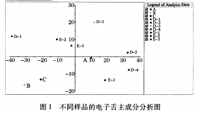 【智能感官】一款胚芽八宝粥的智能感官以及稳定性评价1