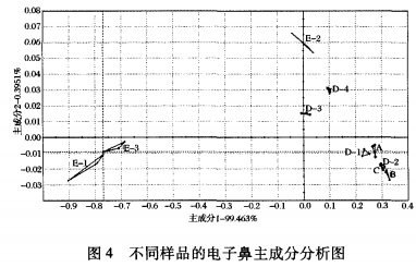 【智能感官】一款胚芽八宝粥的智能感官以及稳定性评价4