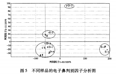 【智能感官】一款胚芽八宝粥的智能感官以及稳定性评价5