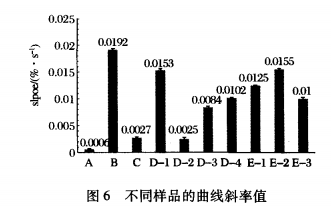 【智能感官】一款胚芽八宝粥的智能感官以及稳定性评价6