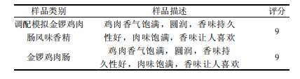 【智能感官】电子鼻对模拟金锣鸡肉肠风味香精的识别2