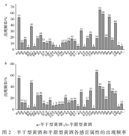 年轻消费者黄酒饮用温度偏好研究3