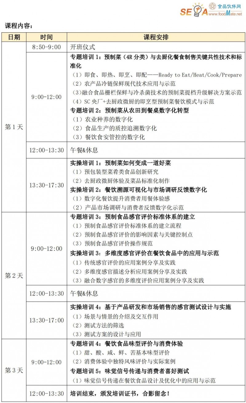 预制食品规范化感官评价实操专题培训-培训课程