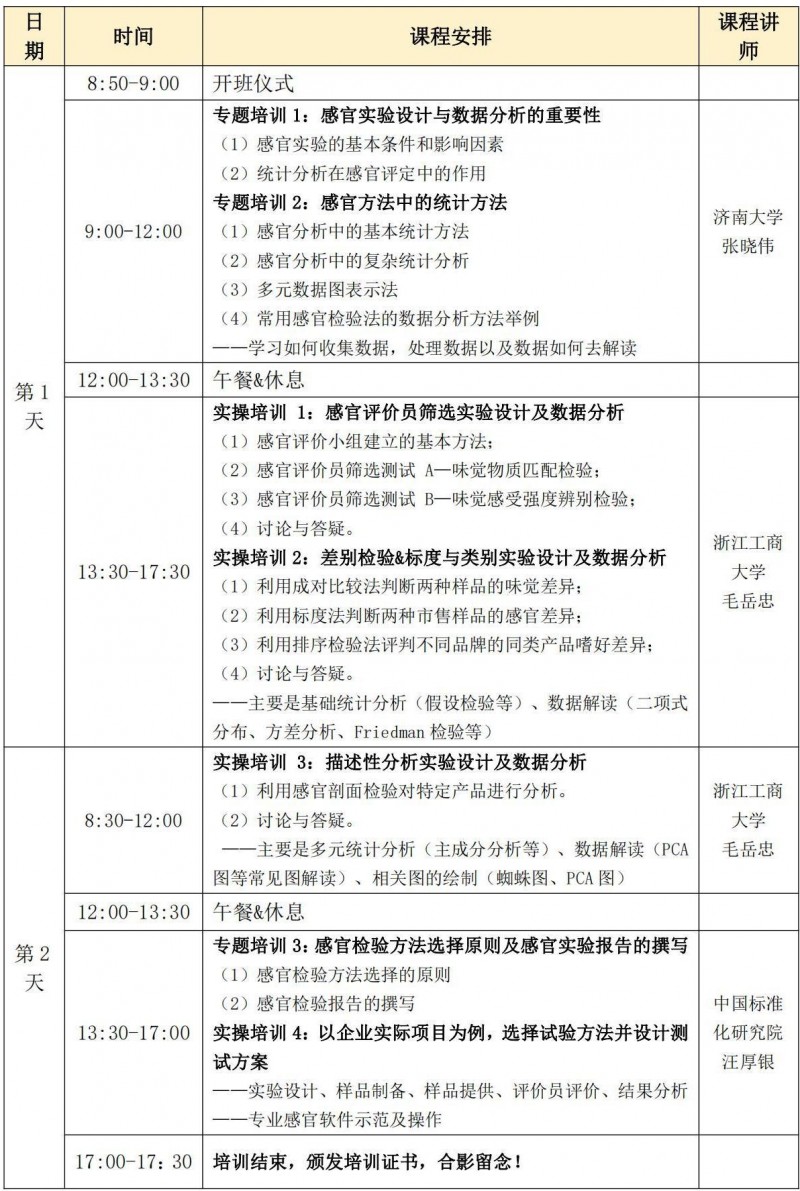 SEPA感官实验设计与数据分析培训班-课程安排