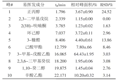 广式双黄莲蓉月饼挥发性风味物质的分析