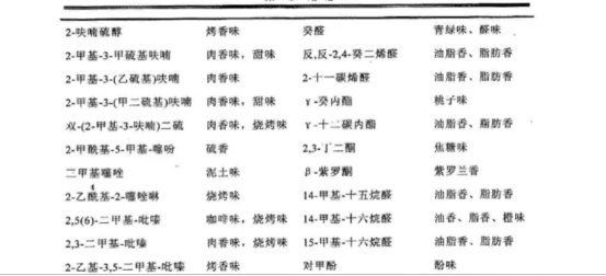 鸡肉中的主要香味化合物