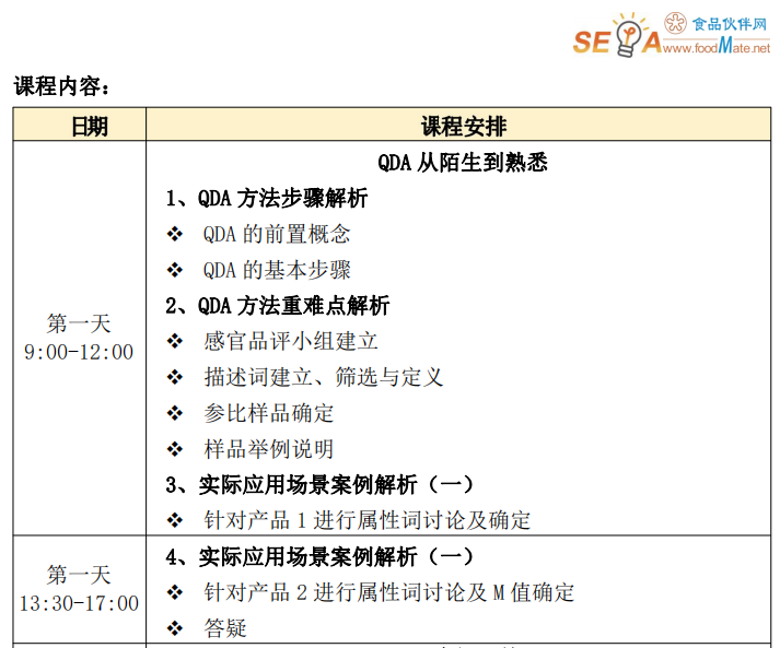 QDA CATA培训课程内容