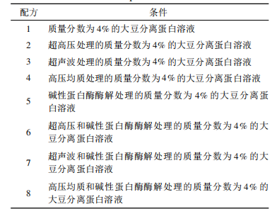 【智能感官】基于电子舌的大豆分离蛋白苦味分析与评价技术研究1