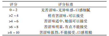 【智能感官】基于电子舌的大豆分离蛋白苦味分析与评价技术研究2