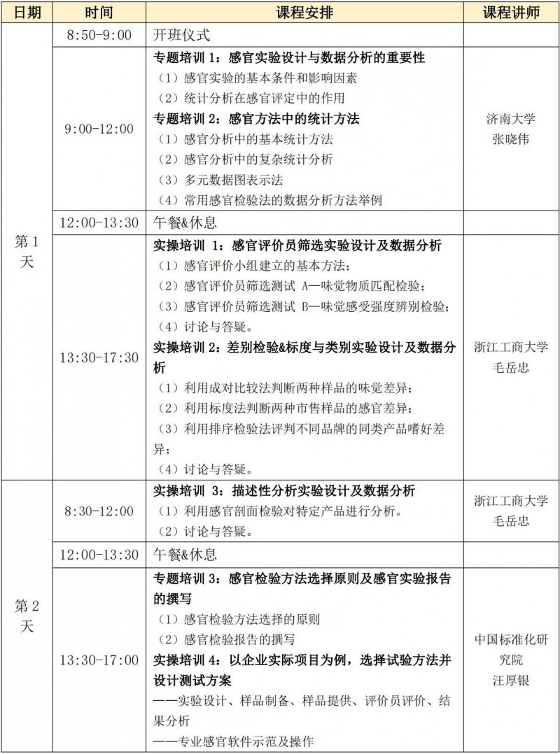 【专题培训】SEPA线上培训-感官实验设计与数据分析培训班（0606-0607）_01