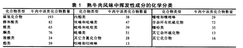 岭南特色食品类别、风味特征及风味形成机理（一）