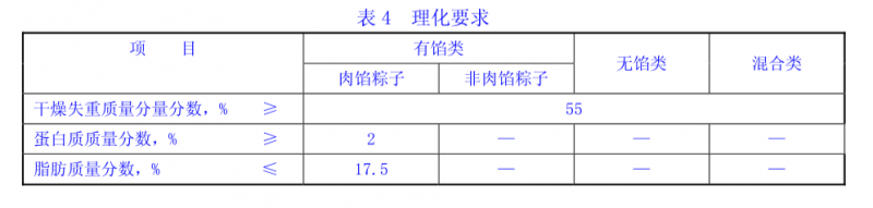 理化指标