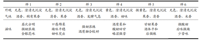 【智能感官】基于电子鼻和电子舌技术对不同金银花酒的鉴别分析2