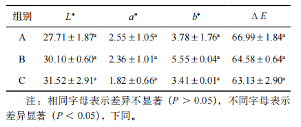 基于智能感官和 GC-MS评价花椒芽对香菇酱风味的影响4