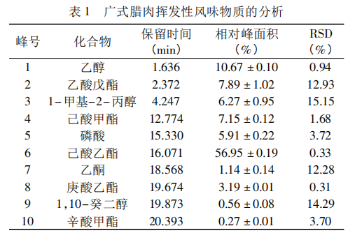 岭南特色食品类别、风味特征及风味形成机理(二）1