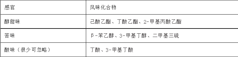 原创分享〡岭南特色食品类别、风味特征及风味形成机理(二）4