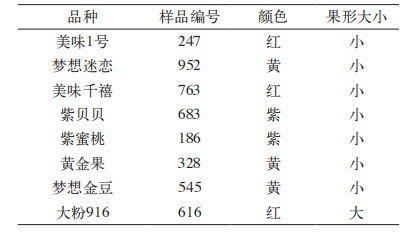 人工与智能仪器对不同番茄品种感官评价对比分析