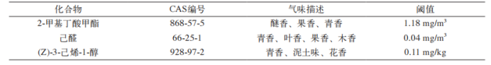 人工与智能仪器对不同番茄品种感官评价对比分析