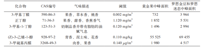 人工与智能仪器对不同番茄品种感官评价对比分析