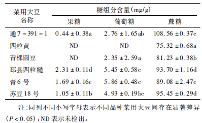 糖组分分析