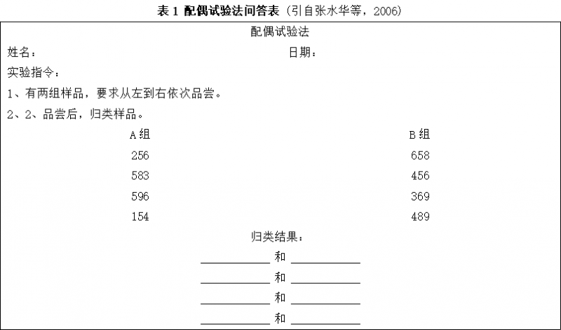 配偶试验法1