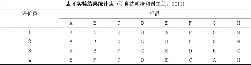 配偶试验法4