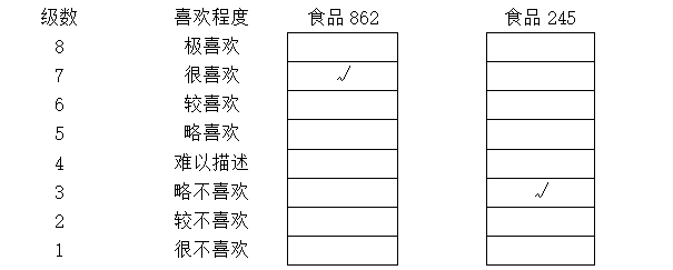 感官评价1：消费者实验2