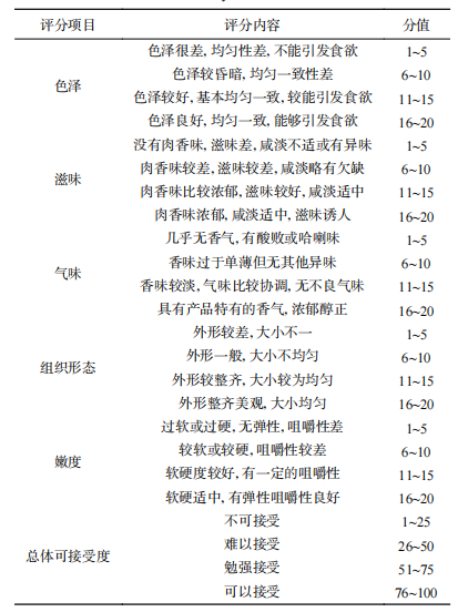 【智能感官】西红柿炖牛腩菜肴的品质评价1