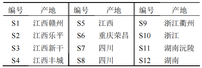 基于 Heracles NEO 超快速气相电子鼻对枳壳麸炒前后气味差异标志物的快速识别研究1