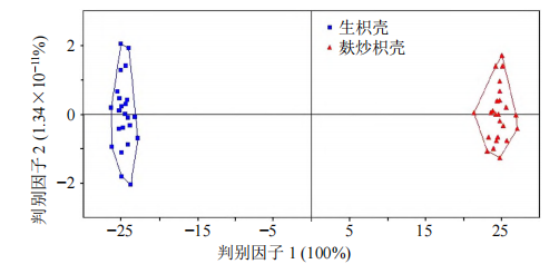 基于 Heracles NEO 超快速气相电子鼻对枳壳麸炒前后气味差异标志物的快速识别研究6