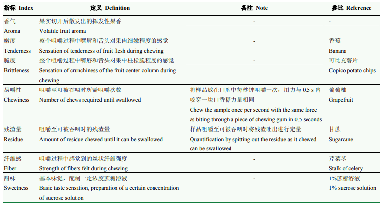 产品感官 基于多种方法的菠萝果实质地及食味品质综合评价1