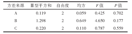 【智能感官】基于Heracles II气相电子鼻和HPLC多成分含量分析的焦山楂烘制工艺研究10