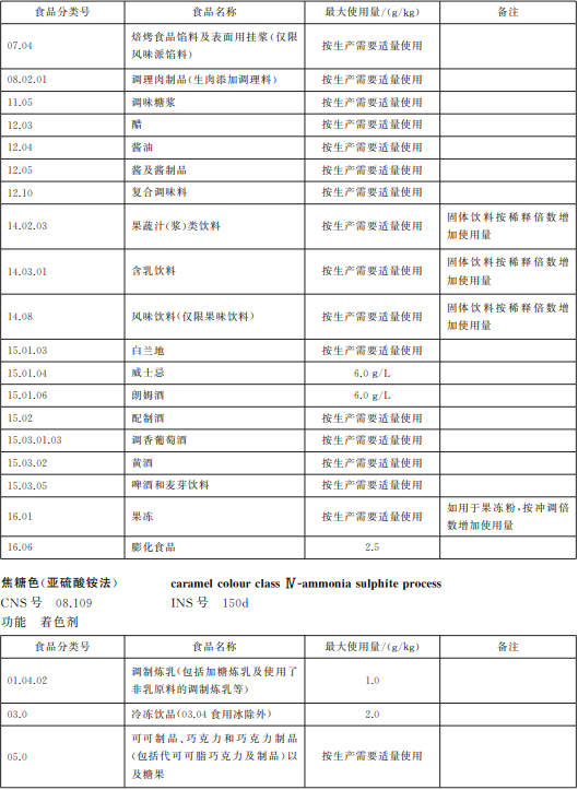 焦糖色素介绍及应用知识宝典6