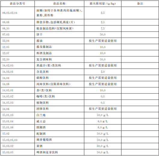 焦糖色素介绍及应用知识宝典7