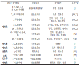 风味化学 杏仁中的香气化合物及热加工对香气的影响4