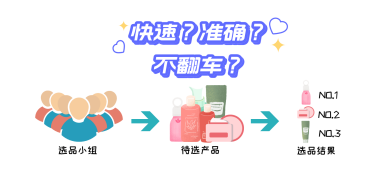 2023感官实践申报案例展示：基于熵权法的感官快速选品方法的建立1