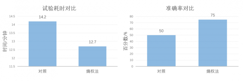 2023感官实践申报案例展示：基于熵权法的感官快速选品方法的建立7