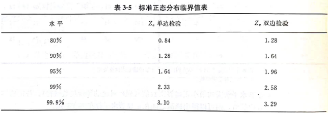 感官评价9：成对比较检验法9