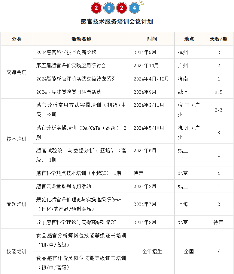 2024感官技术服务会培计划1