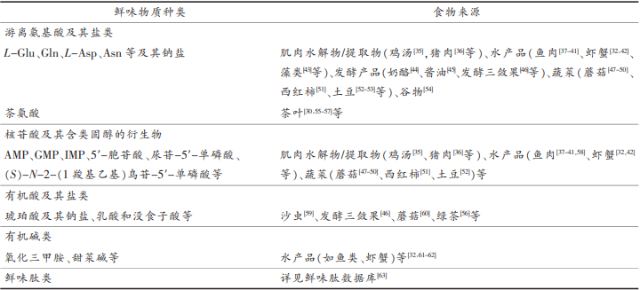 味感〡鲜味感官评价1