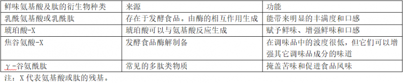 味感〡鲜味感官评价3