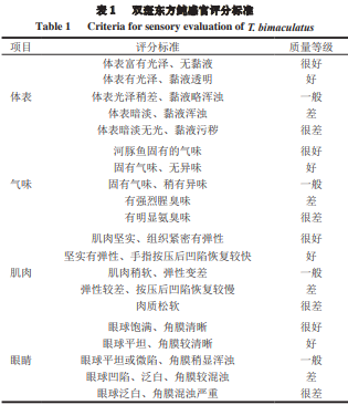 【产品感官】以鱼肉为例，分享腥味的感官分析方法及腥味来源、处理方法1